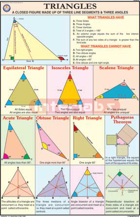 Triangles